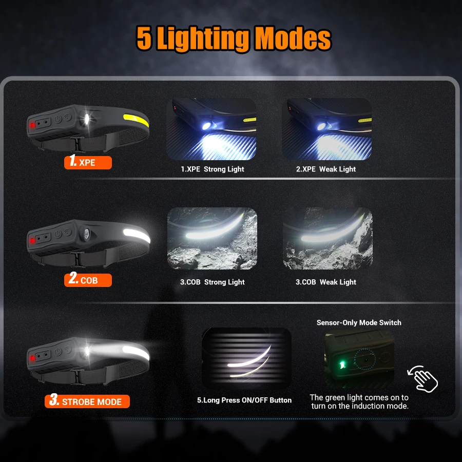 ไฟหน้าแบบชาร์จไฟได้เซ็นเซอร์ตร - Fishing Headlamp บทวิจารณ์และราคา