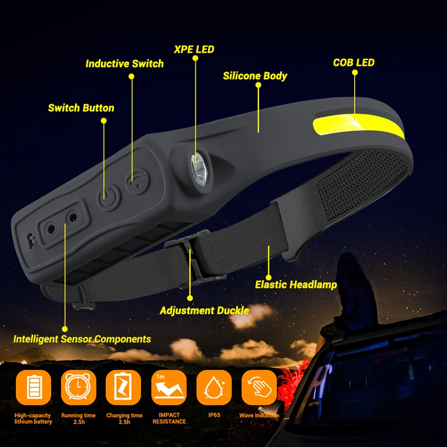ไฟหน้าแบบชาร์จไฟได้เซ็นเซอร์ตร - Fishing Headlamp บทวิจารณ์และราคา