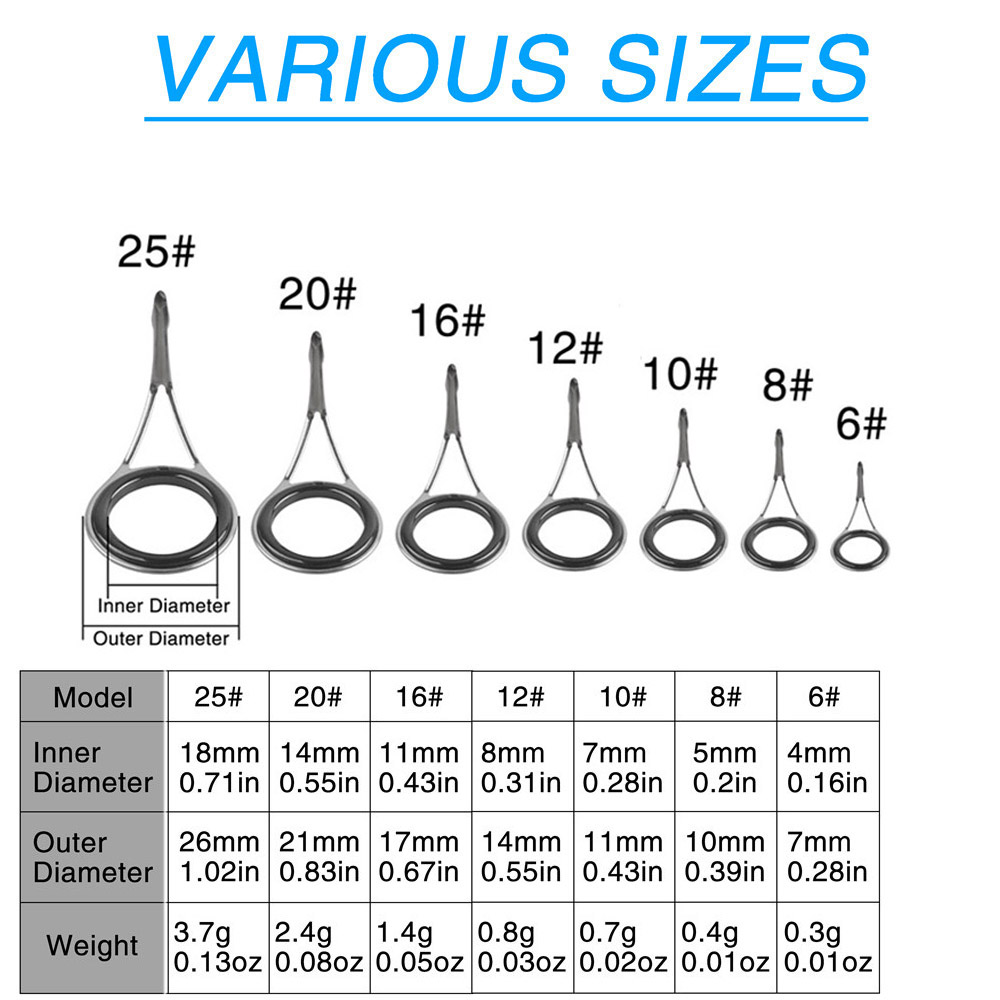 เบ็ดตกปลาคู่มือเบ็ดตกปลาเคล็ดล - Fishing Equipment Shop บทวิจารณ์และราคา