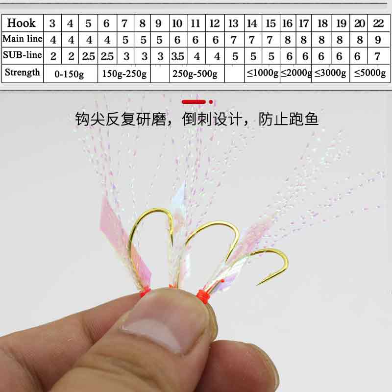 ชุดเบ็ดตกปลาซับิกิ 6 ตัวเบ็ด ส - Saltwater Fishing Hook บทวิจารณ์และราคา